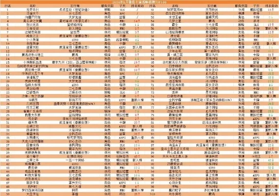 50款手游排行榜最新-最新手游排行榜TOP50