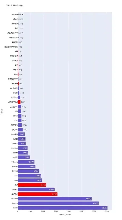 国外十大热度游戏排行榜-国外十大热度游戏排行
