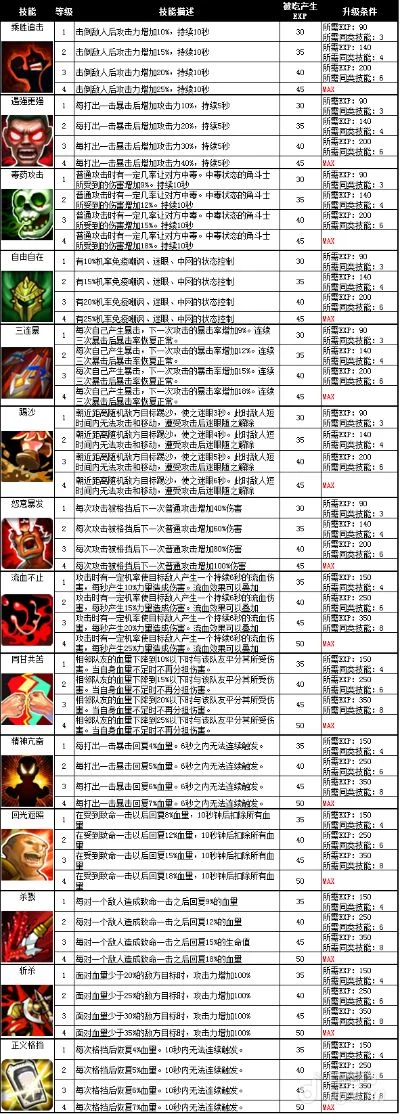 格斗手游特技排行榜最新-格斗手游特技排行榜