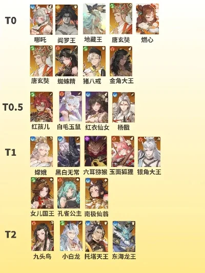 仙奇手游推荐角色排行榜-仙奇手游角色排行榜