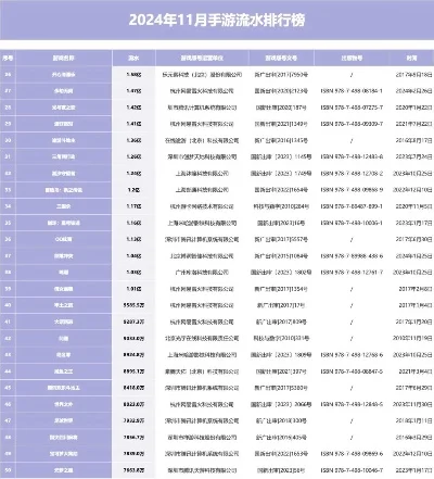 114联盟手游排行榜-数字旅行游戏指南