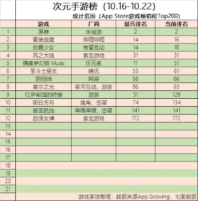 恋爱类手游排行榜前十名-恋爱手游排行榜前十