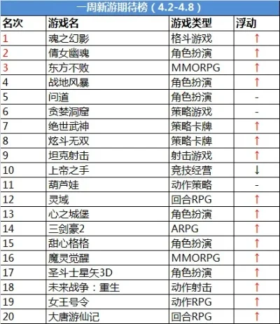 大型恐怖动作手游排行榜-大型恐怖手游推荐榜