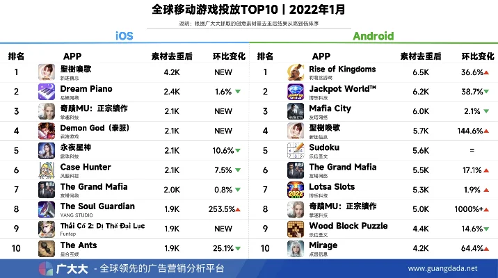 CHD联盟手游排行榜