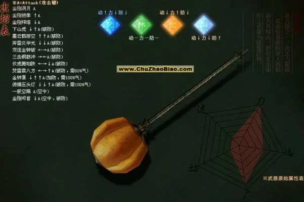 流星蝴蝶剑锤子出招表-流星蝴蝶锤招式全解