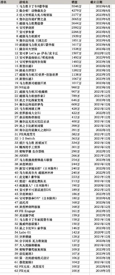 ns最贵十款游戏排行榜-ns最贵十款游戏