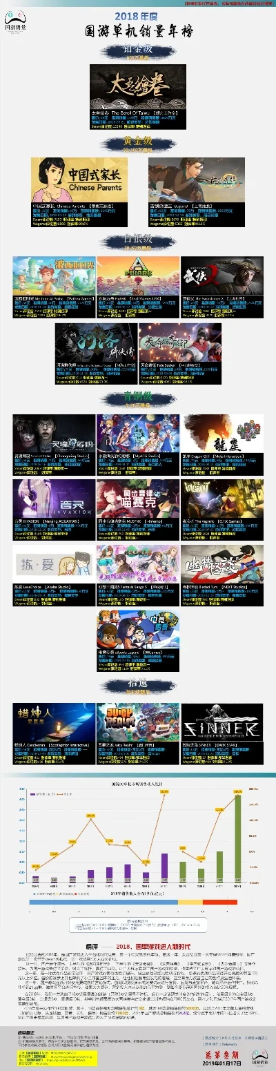 国产坑人单机游戏排行榜-国产单机游戏质量差