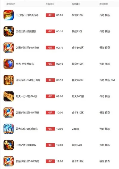 传奇新区开服手游排行榜-传奇手游排行榜解析