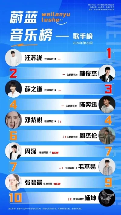 歌坛游戏高手排行榜最新-歌坛游戏高手排行