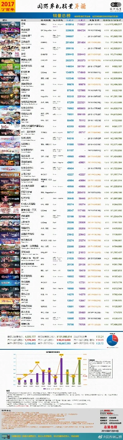 国产角色扮演游戏排行榜-国产RPG排行榜推荐