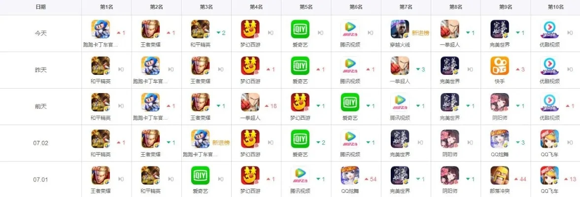 好玩国服手机游戏排行榜-国服热门手游排行
