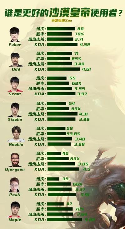 手游沙皇战力排行榜最新-沙皇手游战力排行解析