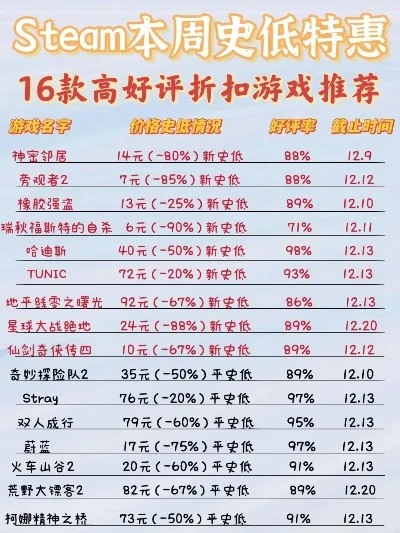 哈迪斯游戏稀有度排行榜
