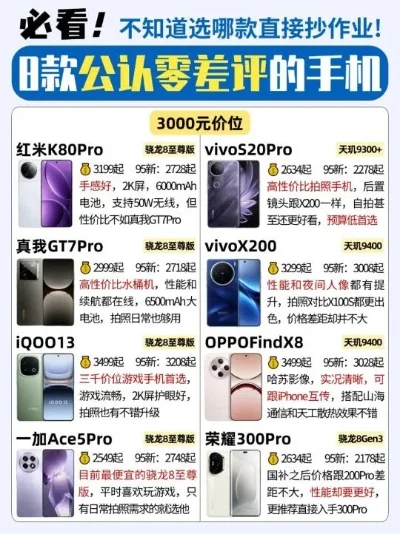 3千以内游戏机排行榜-3000元游戏机选购指南