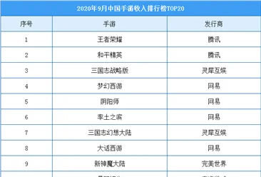 手游收入榜前五十排行榜-手游收入榜揭秘