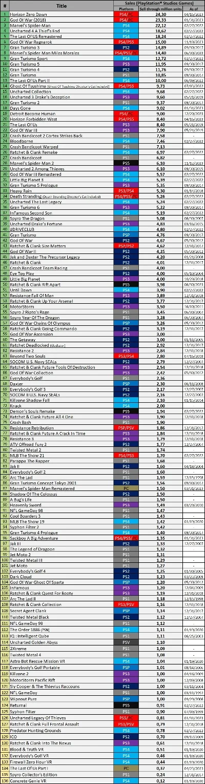 国际游戏平板电脑排行榜