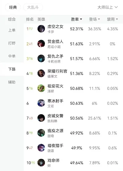 手游联盟组合英雄排行榜-手游联盟英雄排行榜