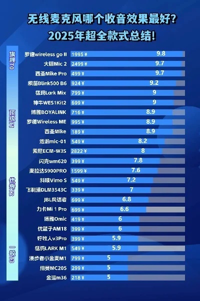 游戏手柄无线排行榜最新-无线手柄排行榜