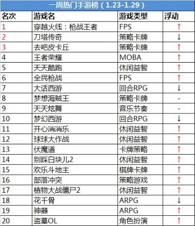 最热2d格斗手游排行榜-热门2D格斗手游排行
