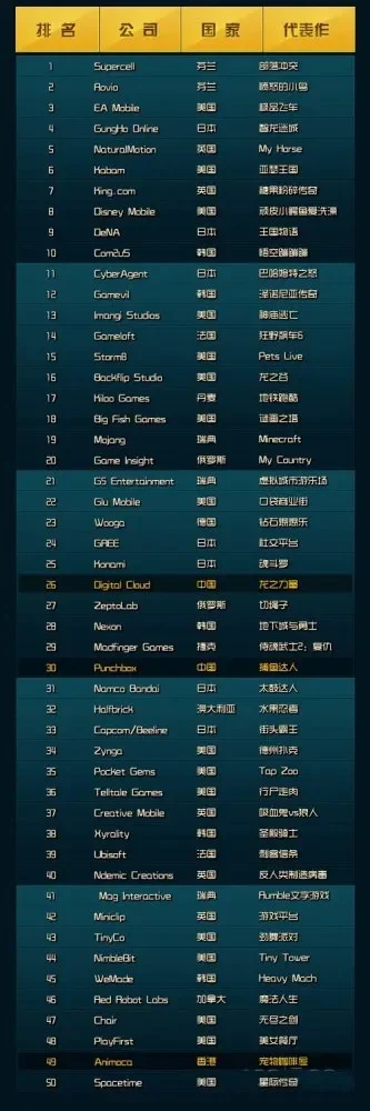世界电子游戏畅销排行榜-电子游戏畅销排行