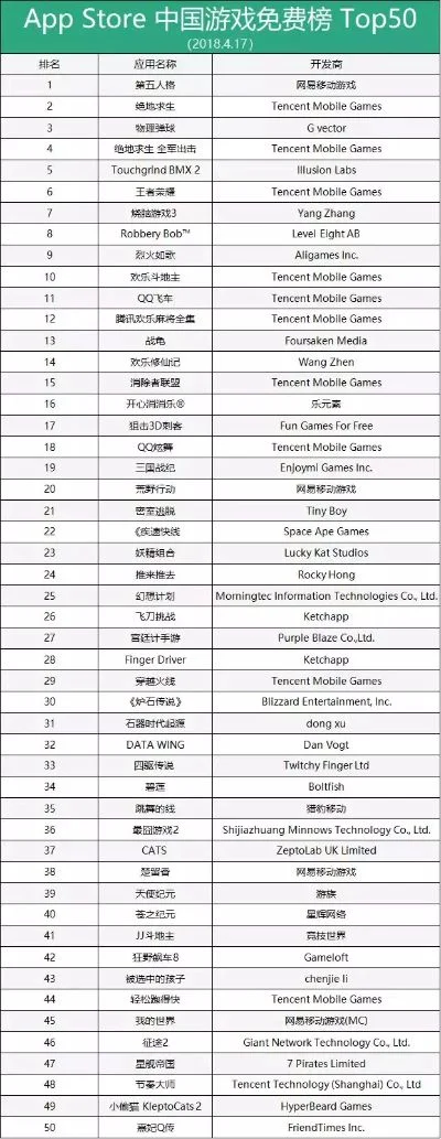 十大禁用app游戏排行-旅行者禁用App游戏排行