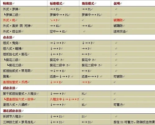八神庵出招表键盘教学-八神庵出招表教学