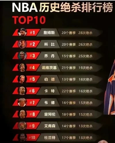 cf手游十大杀手排行