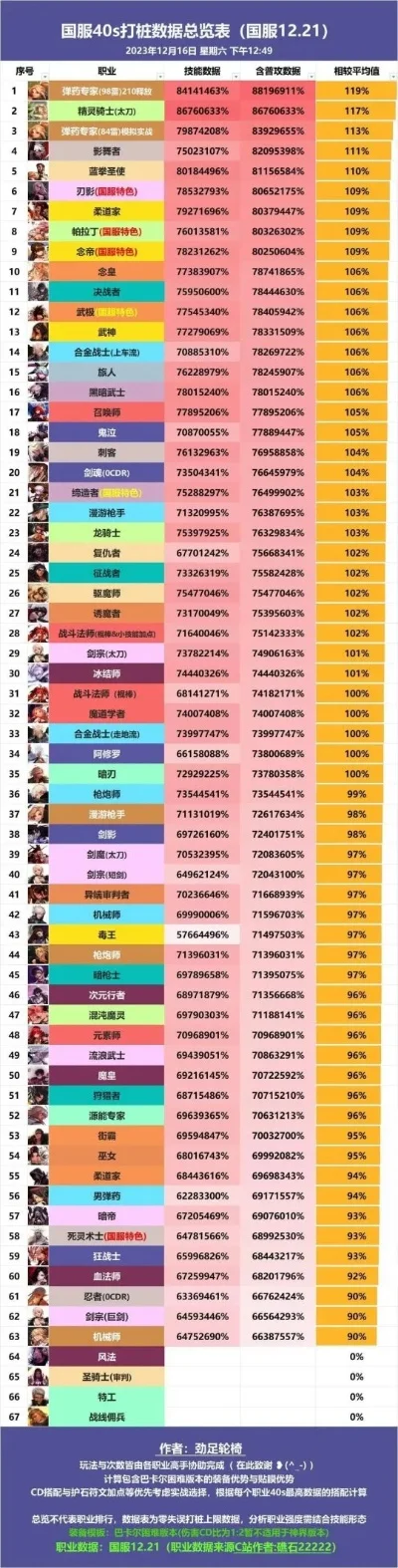 dnf国服手游排行榜-DNF手游排行榜推荐