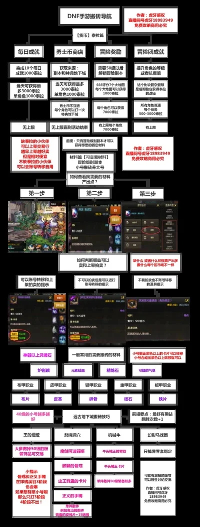 dnf手游最值得玩的-dnf手游必玩副本推荐