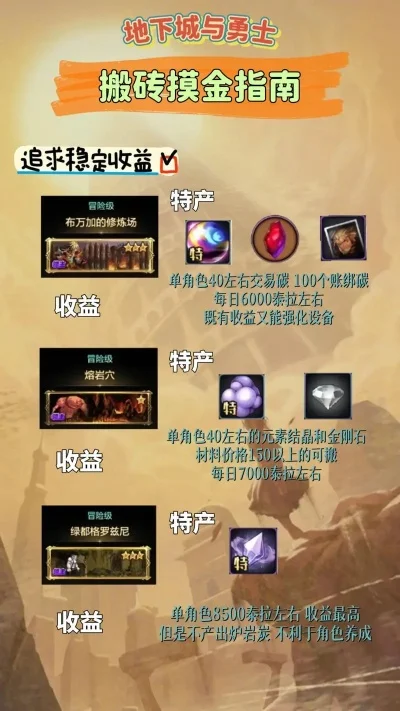 dnf手游摸金去哪儿-摸金地点推荐与技巧