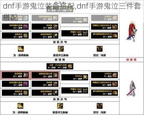 dnf手游跳跳鬼装备-跳跳鬼装备升级攻略