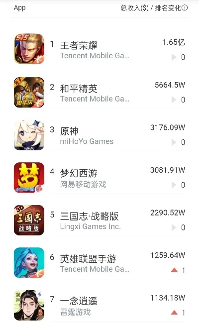 ios少女游戏排行榜-iOS少女游戏排行榜