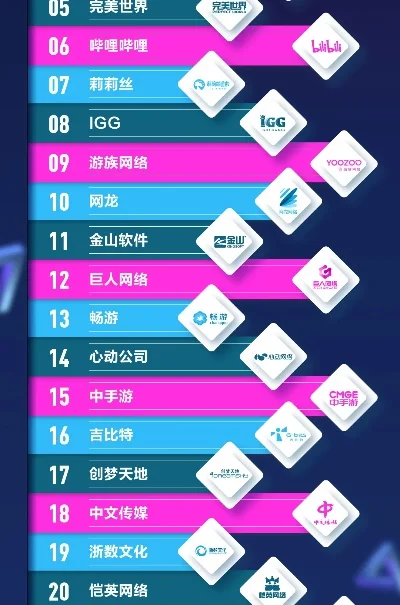 腾讯云游戏公司排行榜-腾讯云游戏行业领先