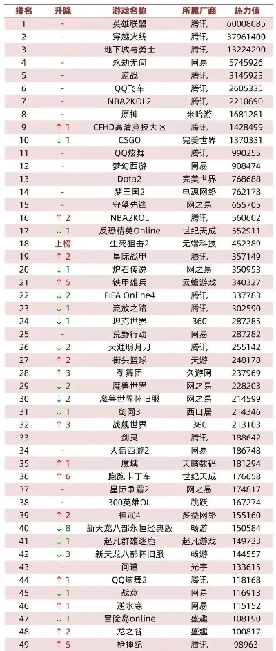 热门的网页游戏排行榜-热门网页游戏排行