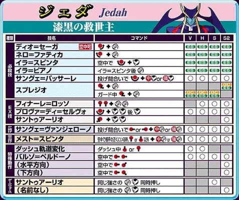 恶魔战士出招表带图-恶魔战士出招表解析