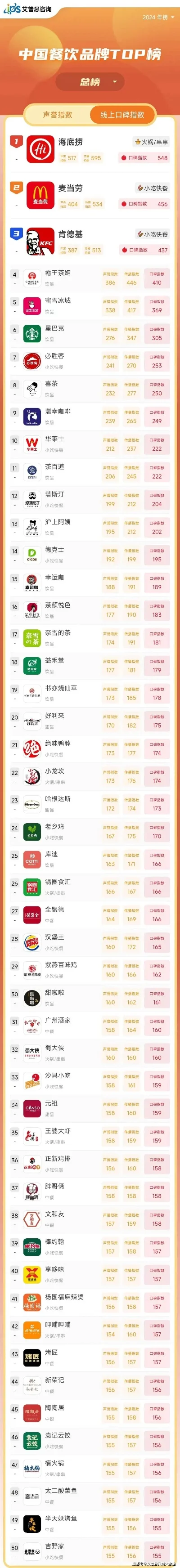 餐饮经营类手游排行榜-餐饮经营手游排行
