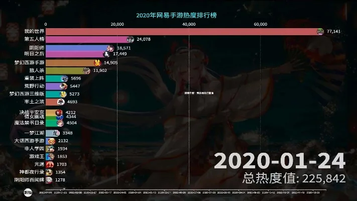 手游阿卡丽手感排行榜-阿卡丽手感排行榜
