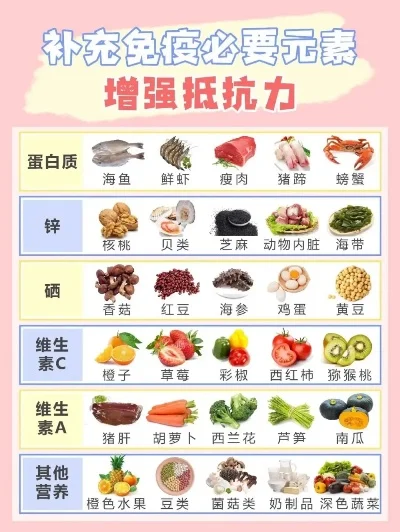 抵抗力差吃什么维生素-旅行补维增免疫