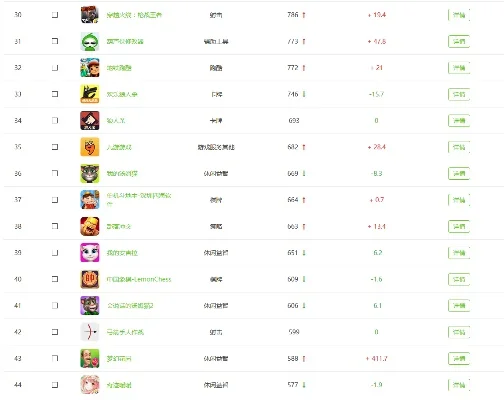 点卡手游排行榜在哪看-点卡手游排行榜查看指南