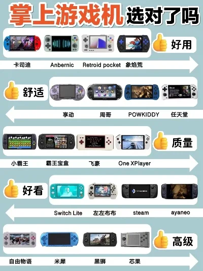 目前最好的掌上游戏机-掌机选购指南