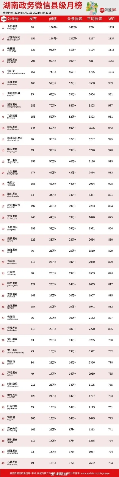 湖南棋牌类游戏排行榜-湖南棋牌游戏排行