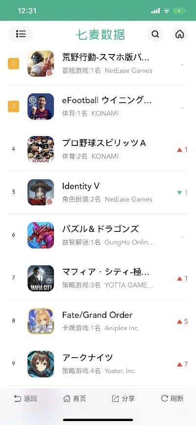 日语手游排行榜前十名