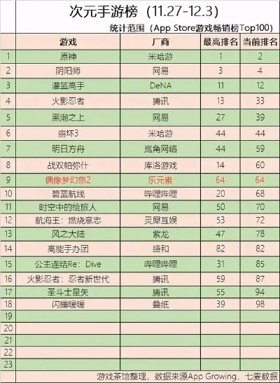 二次元热门手游排行榜-二次元手游热门排行