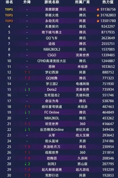 涪陵游戏厅热销排行榜