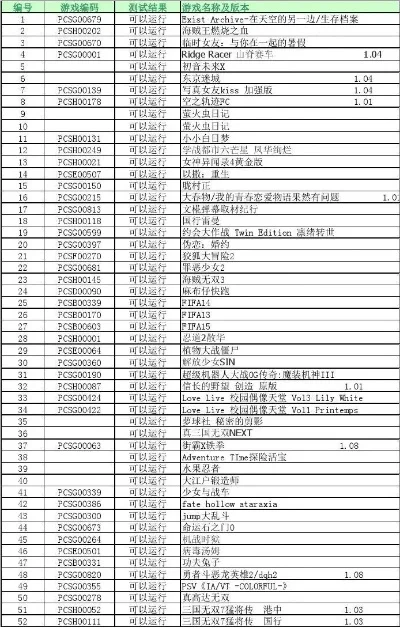 psv经典游戏排行榜-PSV经典游戏盘点