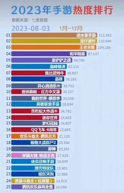 生意惨淡的手游排行榜-手游市场寒冬销量惨