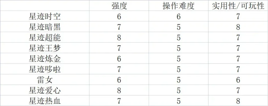 星际总动员手游排行榜-星际手游排行榜指南