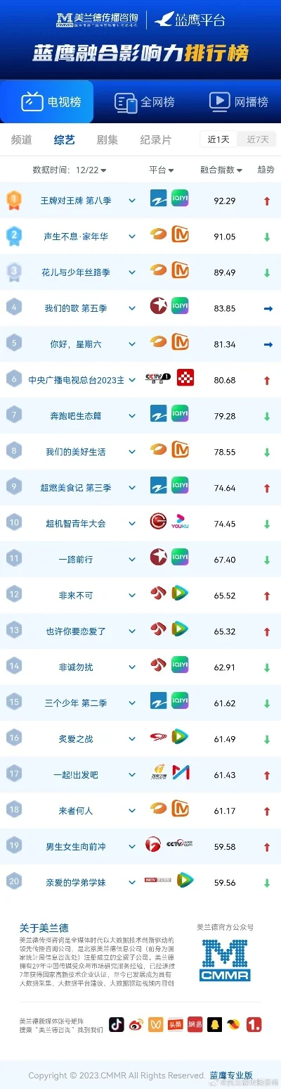 蓝叠手游模拟器排行榜