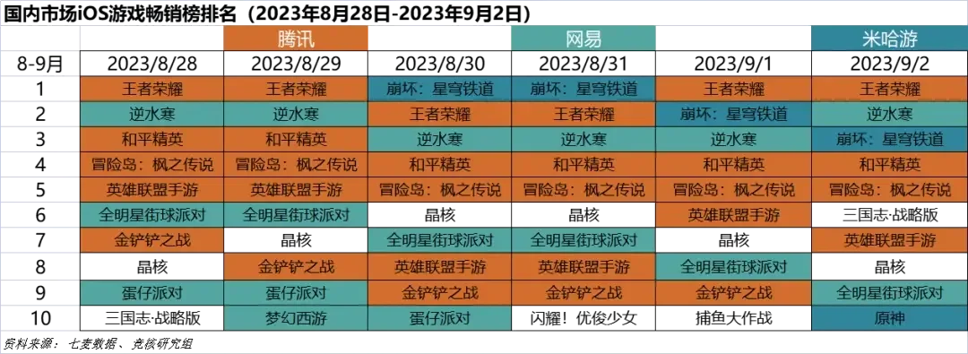 端游互通的游戏排行榜-端游互通游戏指南