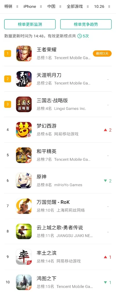 演绎历史的手游排行榜-历史手游排行榜